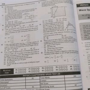 NTA NEET 101 Speed Tests