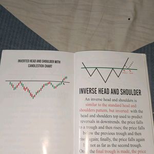 Trading Chart Pattern Includes Candlestick