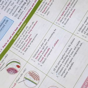 Biology For 10th Boards(ICSE)