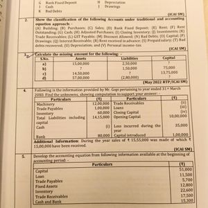 📚CA Foundation Accounts Key to Crack Exams