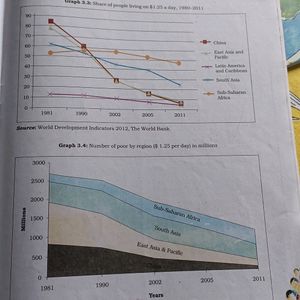 COMBO OF 2 ECONOMIC AND GEOGRAPHY CLASS 9TH