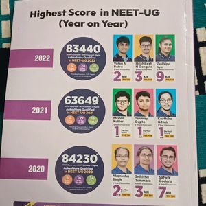 Know Your Ncert For Neet