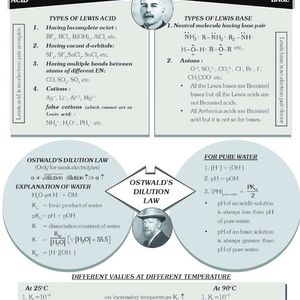 Allen Physics Chemistry Handbook