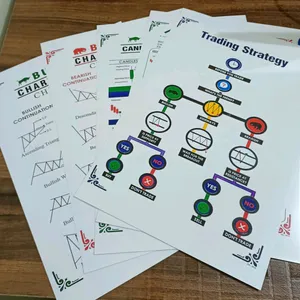 Set 5 Trading Practices Chart Patterns