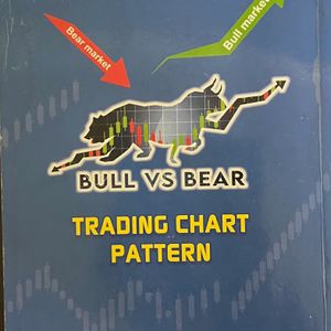 Trading chart pattern