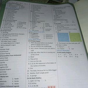 Class 11th General Knowledge Book