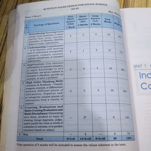 10 CBSE SST Term -2 Book