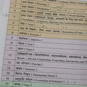 Hindi Book Class 7 Sarthak