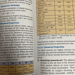 NCERT Chemistry class XI(part II)