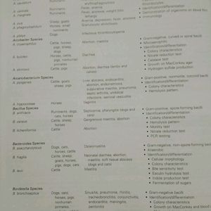 Lab. Procedures for Veterinary Technician
