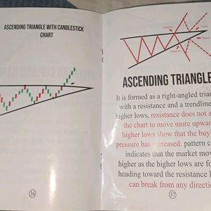 Trading Chart Pattern Includes Candlestick