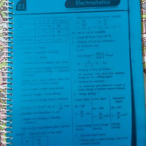Class 12 Physics And Chemistry Short Notes