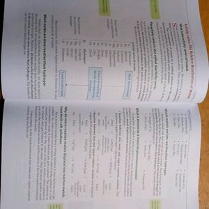 Chemistry Side Book/Reference Book For Class 10th