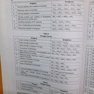 Brilliant Tutorials Formulae Handbook For PCM