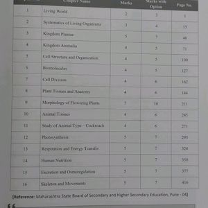 Neet Biology 11