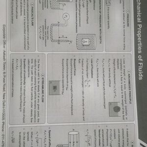 Akash Ncert Maps