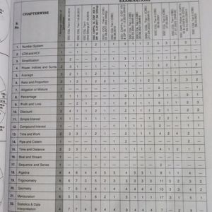 Ssc Mathematics