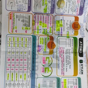 Short Notes🤩||NEET/JEE||Chemistry and Physics