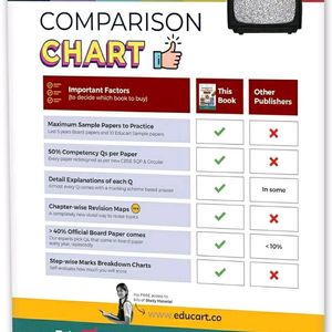 EDUCART Sample Papers Class 10th