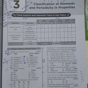 33 Years NTA NEET TOPICWISE CHEMISTRY MCQ BOOK