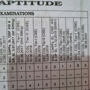 Kiran Maths Ssc Book 2023