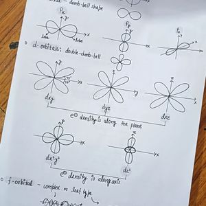 Handwritten Notes 💯Structure Of Atom 💥 by Shobhi