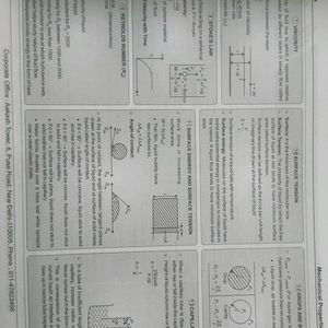 Akash Ncert Maps