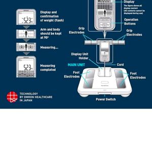 Karada Scan Whole Body Checkup Machine