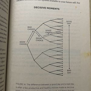 Atomic Habits - James Clear