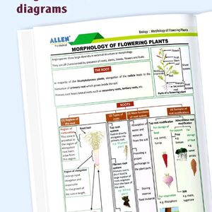 Allen Neet Biology Fast Track