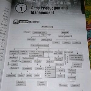 Science Practice Book Class 8....NCERT