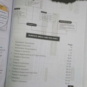 Educart Book Set Term 1 Sample Papers