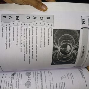 Jee Mains Module Physics