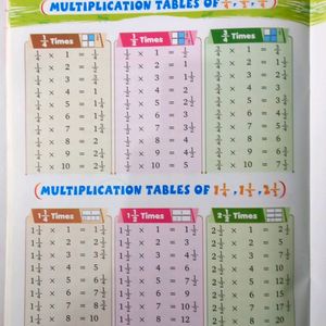 Tables Book 2-40 Best For Kids Upto 12 Years