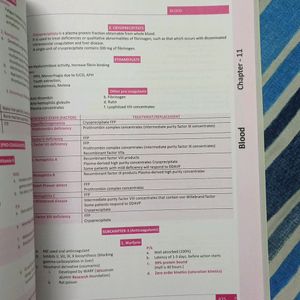 PHARMACOLOGY COMPLETE Book (Notebook + MCQ)