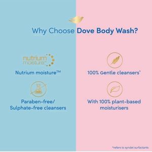 Dove Deep Moisturizing Body Wash