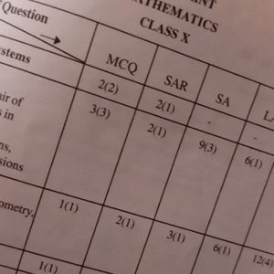 MATHEMATICS CLASS 10 EXEMPLAR PROBLEMS