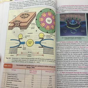 PS Verma Cell biology- Genetics- Evolution