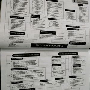 Educart Social Science Sample Paper Class 10.