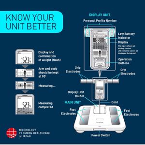 OMRON Karada Scan HBF-375 Body Fat Analyzer