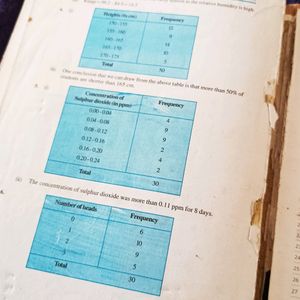 Mathematics Class 9 Ncert