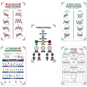 Set 5 Trading Practices Chart Patterns