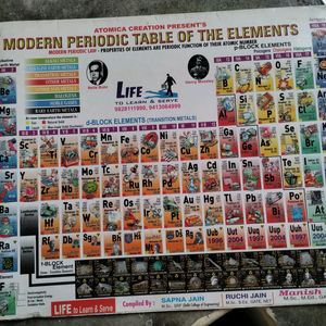 Modern PERIODIC TABLE Of Elements!! (Chemistry)