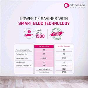 New Ottomate Bldc With Remote Speed Fan Pink