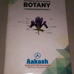 Aakash Institute Zoology & Botany Labelled Diagram
