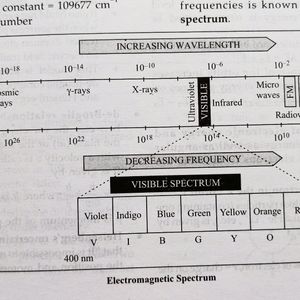 Chemistry Practice Question & Quick Revision