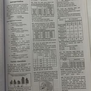 SSC Maths Pinnacle