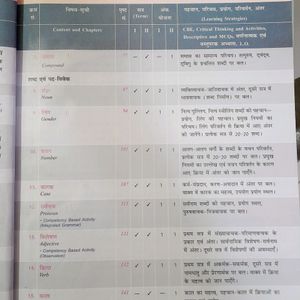 COMBO Hindi Books For Class 7