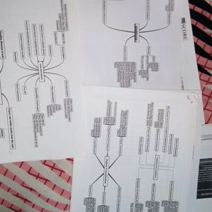 UPSC OMR sheets for practice, IIndian physical and political maps for practice, GS score UPSC syllabus in flowchart.