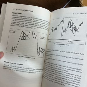 How To Make Money Trading With Charts